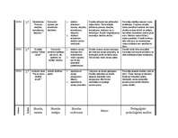 Prakses atskaite 'Prakses atskaite par aktīvo mācību praksi sākumskolā', 8.