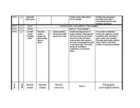 Prakses atskaite 'Prakses atskaite par aktīvo mācību praksi sākumskolā', 9.