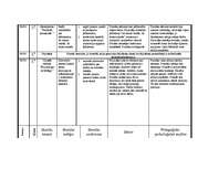 Prakses atskaite 'Prakses atskaite par aktīvo mācību praksi sākumskolā', 10.