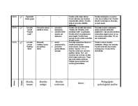 Prakses atskaite 'Prakses atskaite par aktīvo mācību praksi sākumskolā', 11.