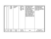 Prakses atskaite 'Prakses atskaite par aktīvo mācību praksi sākumskolā', 13.