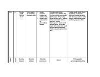 Prakses atskaite 'Prakses atskaite par aktīvo mācību praksi sākumskolā', 14.