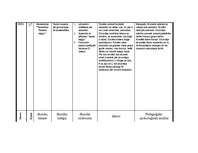 Prakses atskaite 'Prakses atskaite par aktīvo mācību praksi sākumskolā', 15.