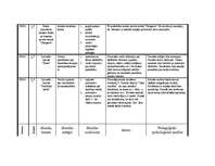 Prakses atskaite 'Prakses atskaite par aktīvo mācību praksi sākumskolā', 17.