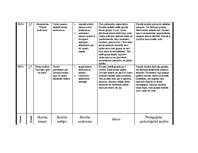 Prakses atskaite 'Prakses atskaite par aktīvo mācību praksi sākumskolā', 18.