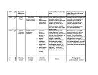 Prakses atskaite 'Prakses atskaite par aktīvo mācību praksi sākumskolā', 22.