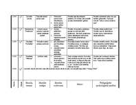 Prakses atskaite 'Prakses atskaite par aktīvo mācību praksi sākumskolā', 23.