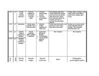 Prakses atskaite 'Prakses atskaite par aktīvo mācību praksi sākumskolā', 24.