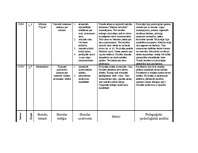 Prakses atskaite 'Prakses atskaite par aktīvo mācību praksi sākumskolā', 26.