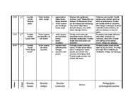 Prakses atskaite 'Prakses atskaite par aktīvo mācību praksi sākumskolā', 27.