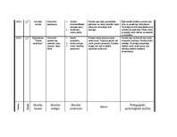 Prakses atskaite 'Prakses atskaite par aktīvo mācību praksi sākumskolā', 28.