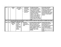 Prakses atskaite 'Prakses atskaite par aktīvo mācību praksi sākumskolā', 29.