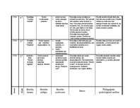 Prakses atskaite 'Prakses atskaite par aktīvo mācību praksi sākumskolā', 30.