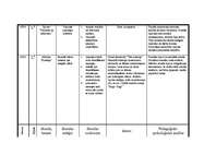 Prakses atskaite 'Prakses atskaite par aktīvo mācību praksi sākumskolā', 31.