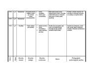 Prakses atskaite 'Prakses atskaite par aktīvo mācību praksi sākumskolā', 32.
