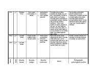 Prakses atskaite 'Prakses atskaite par aktīvo mācību praksi sākumskolā', 33.