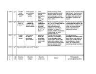 Prakses atskaite 'Prakses atskaite par aktīvo mācību praksi sākumskolā', 35.