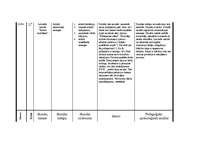 Prakses atskaite 'Prakses atskaite par aktīvo mācību praksi sākumskolā', 36.