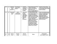 Prakses atskaite 'Prakses atskaite par aktīvo mācību praksi sākumskolā', 37.