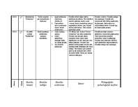 Prakses atskaite 'Prakses atskaite par aktīvo mācību praksi sākumskolā', 38.