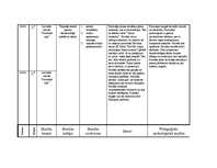 Prakses atskaite 'Prakses atskaite par aktīvo mācību praksi sākumskolā', 39.