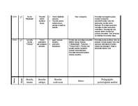 Prakses atskaite 'Prakses atskaite par aktīvo mācību praksi sākumskolā', 41.