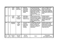 Prakses atskaite 'Prakses atskaite par aktīvo mācību praksi sākumskolā', 43.