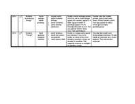 Prakses atskaite 'Prakses atskaite par aktīvo mācību praksi sākumskolā', 44.