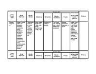 Prakses atskaite 'Prakses atskaite par aktīvo mācību praksi sākumskolā', 51.