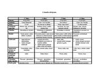 Prakses atskaite 'Prakses atskaite par aktīvo mācību praksi sākumskolā', 60.