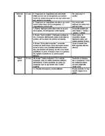 Prakses atskaite 'Prakses atskaite par aktīvo mācību praksi sākumskolā', 66.