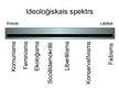 Prezentācija 'Politiskās ideoloģijas', 2.