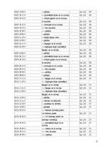 Referāts 'Nodokļu būtība, funkcijas, veidi un likmes', 13.