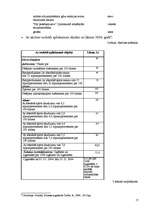 Referāts 'Nodokļu būtība, funkcijas, veidi un likmes', 17.