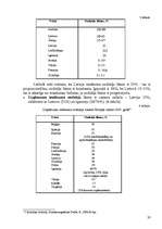 Referāts 'Nodokļu būtība, funkcijas, veidi un likmes', 20.