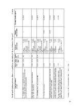 Referāts 'Nodokļu būtība, funkcijas, veidi un likmes', 39.