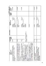 Referāts 'Nodokļu būtība, funkcijas, veidi un likmes', 40.