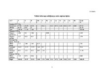 Referāts 'Meža apsaimniekošanas plāns', 9.