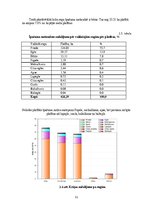 Referāts 'Meža apsaimniekošanas plāns', 11.