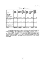 Referāts 'Meža apsaimniekošanas plāns', 15.