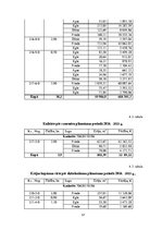 Referāts 'Meža apsaimniekošanas plāns', 17.