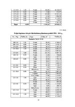 Referāts 'Meža apsaimniekošanas plāns', 18.