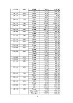 Referāts 'Meža apsaimniekošanas plāns', 19.