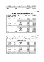 Referāts 'Meža apsaimniekošanas plāns', 20.