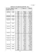 Referāts 'Meža apsaimniekošanas plāns', 21.
