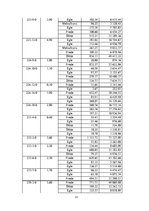 Referāts 'Meža apsaimniekošanas plāns', 23.