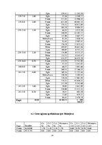 Referāts 'Meža apsaimniekošanas plāns', 24.