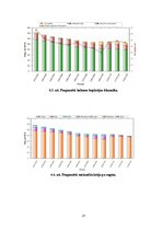 Referāts 'Meža apsaimniekošanas plāns', 27.