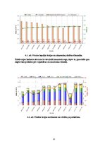 Referāts 'Meža apsaimniekošanas plāns', 28.