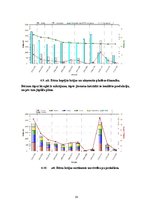 Referāts 'Meža apsaimniekošanas plāns', 30.